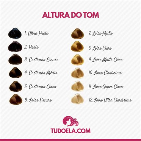Aprenda como funciona a numeração de tinta de cabelo .